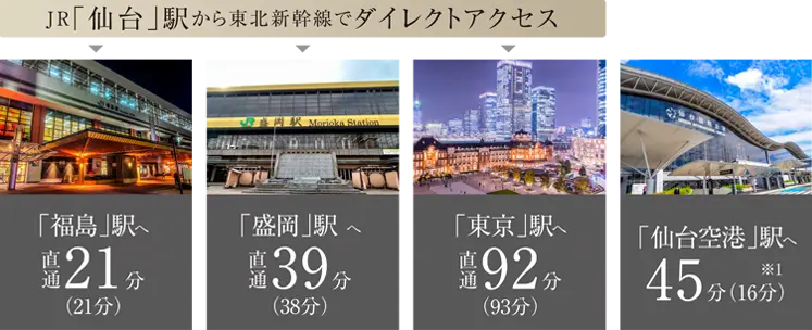 JR「仙台」駅から東北新幹線でダイレクトアクセス