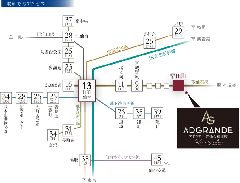電車でのアクセス