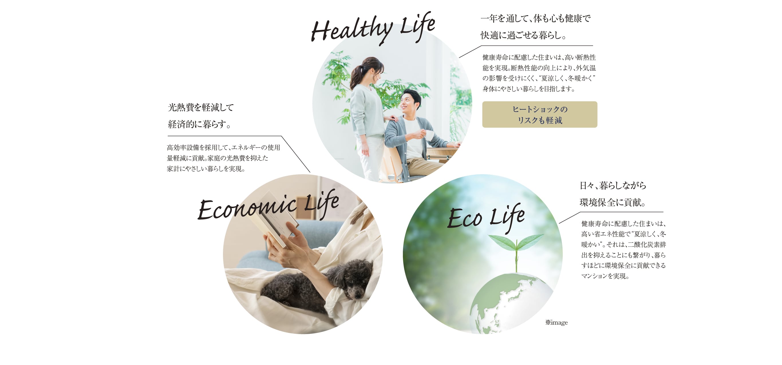 一年を通して、体も心も健康で快適に過ごせる暮らし。光熱費を軽減して経済的に暮らす。日々、暮らしながら環境保全に貢献。