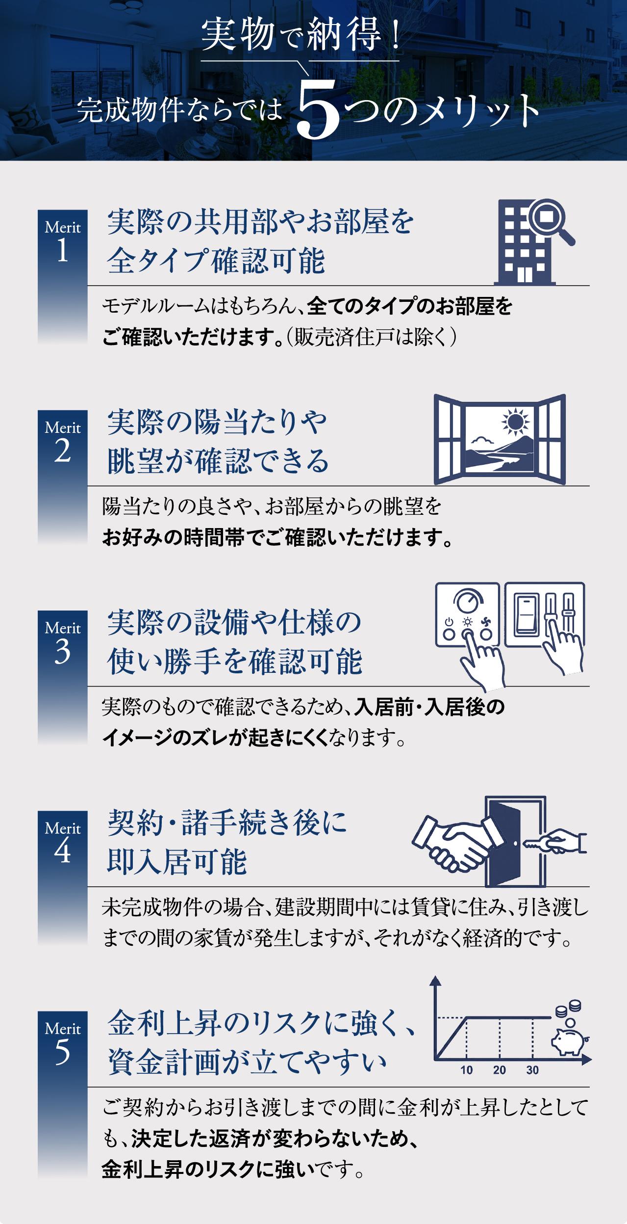 実物で納得！完成物件ならでは5つのメリット／Merit 1 実際の共用部やお部屋を全タイプ確認可能／Merit 2 実際の陽当たりや眺望が確認できる／Merit 3 実際の設備や仕様の使い勝手を確認可能／Merit 4 契約・諸手続き後に即入居可能／Merit 5 金利上昇のリスクに強く、資金計画が立てやすい