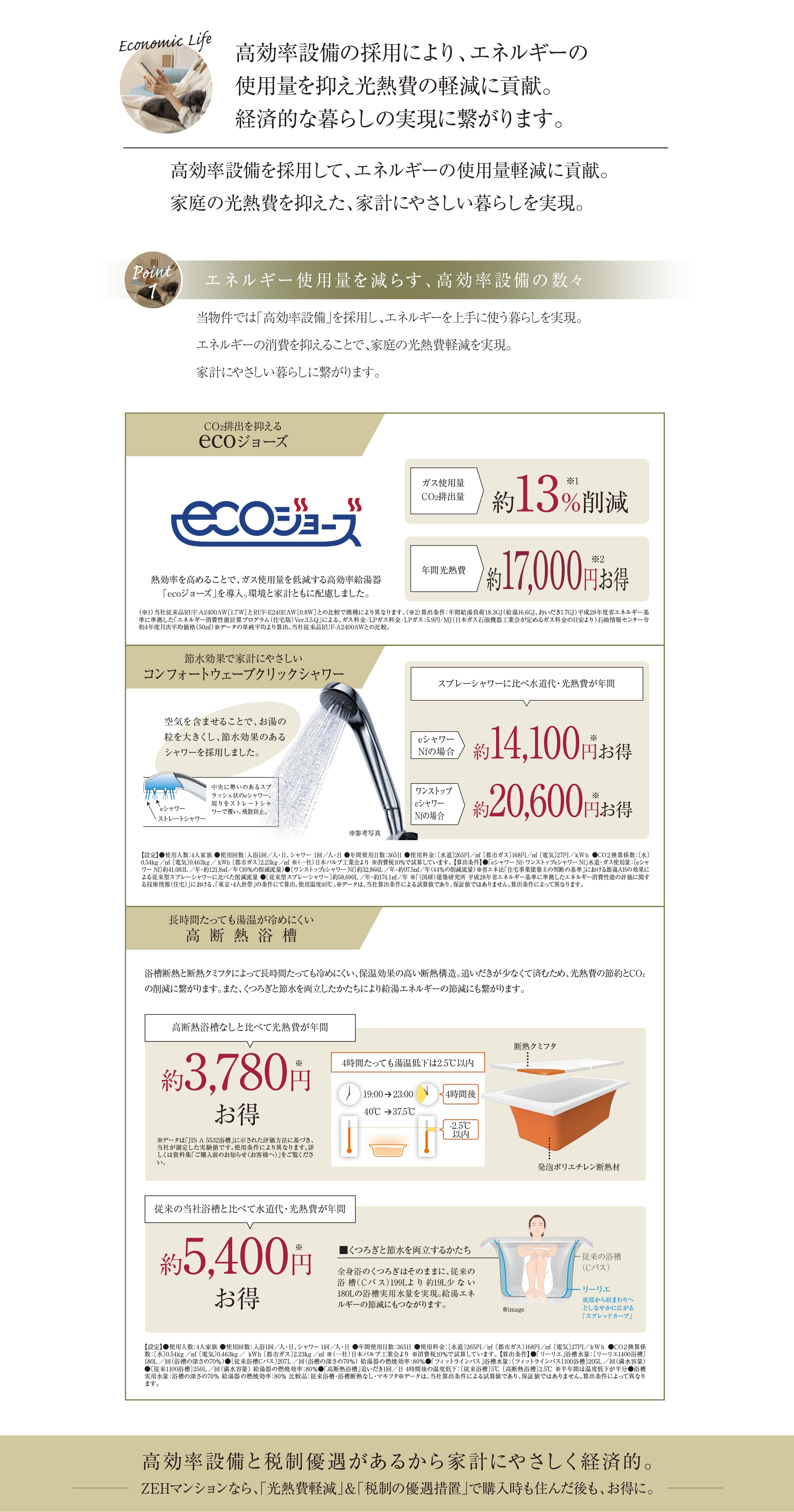 EconomicLife 高効率設備の採用により、エネルギーの使用量を抑え光熱費の軽減に貢献。経済的な暮らしの実現に繋がります。