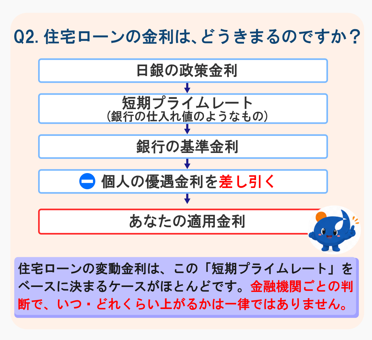 Q2
