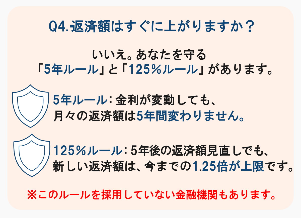 Q4