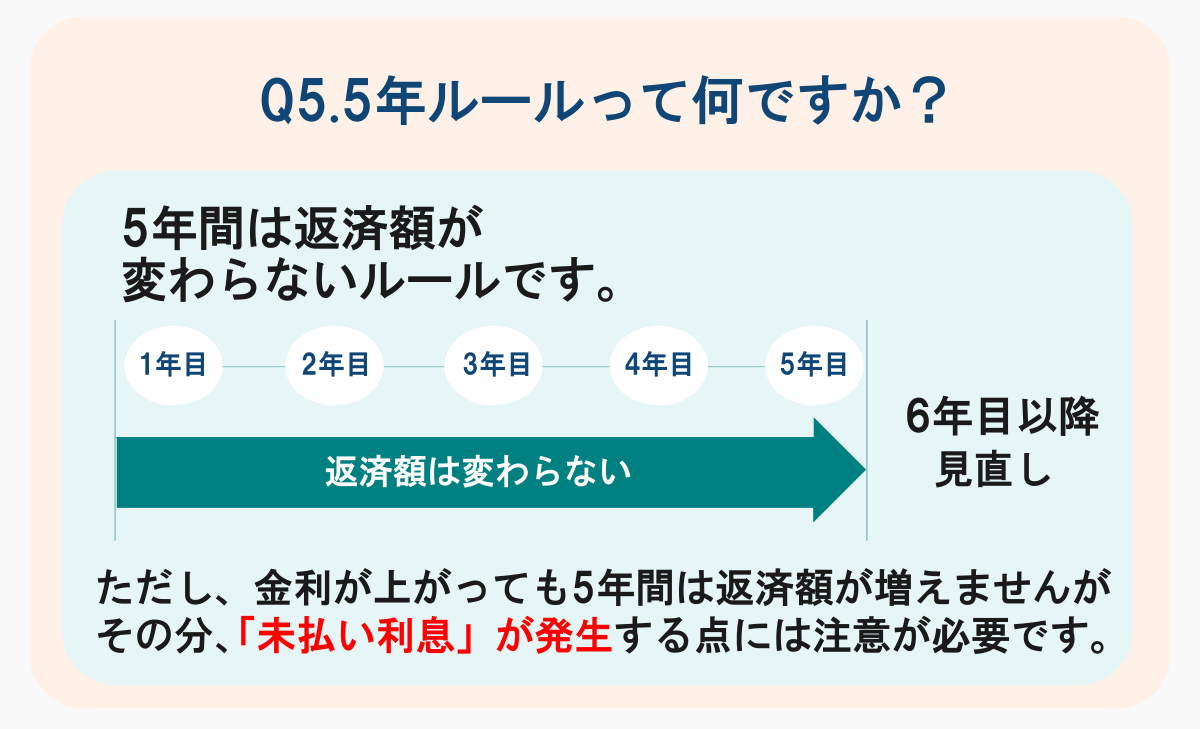 Q5-1