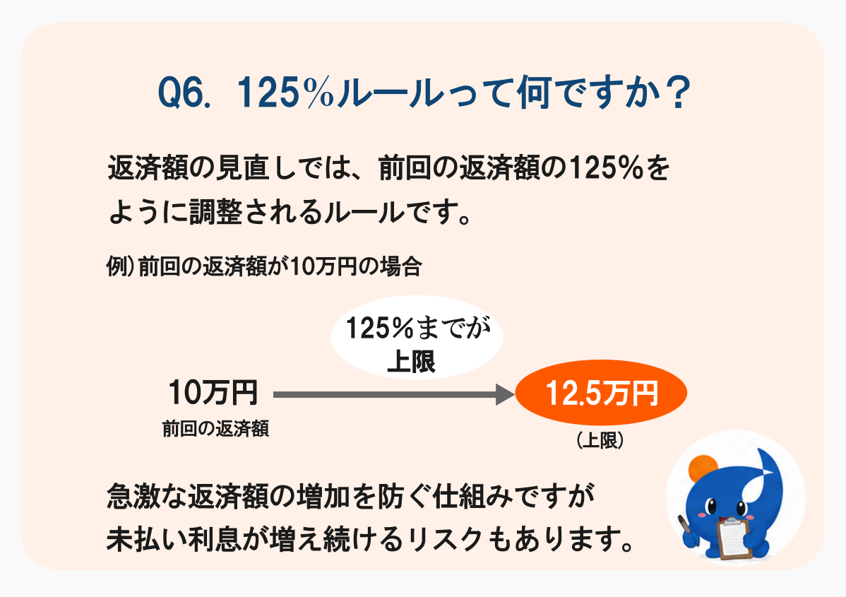 Q6-1